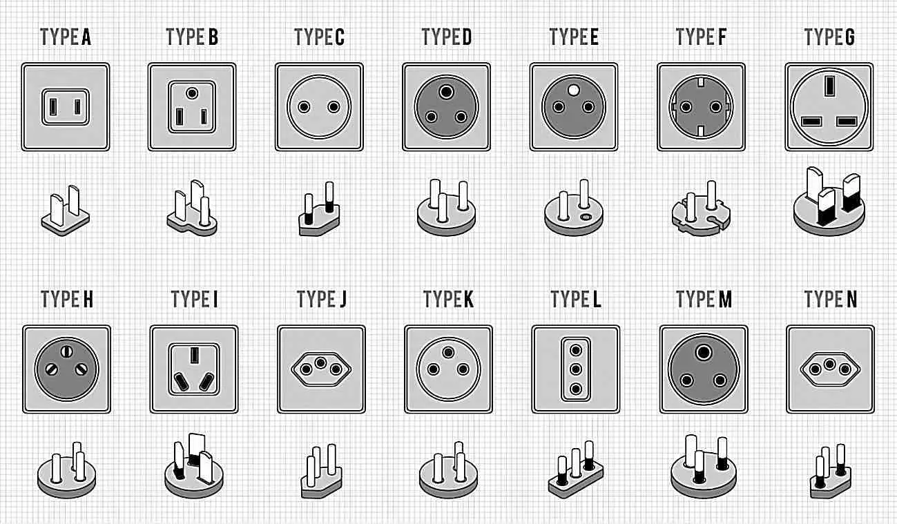 Poland vs. the World – A Comparison of Electrical (Power) Outlets ...